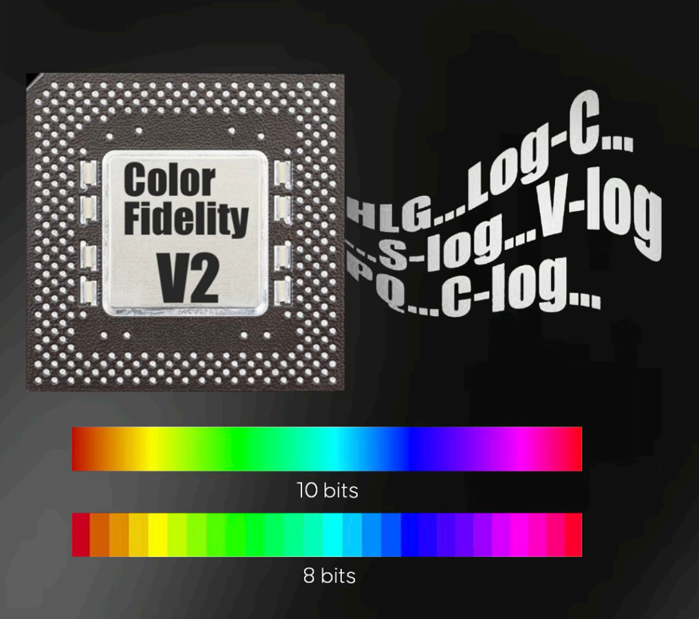 10-бит и Color-Fidelity V2